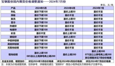寶鋼梅鋼熱軋酸洗高扎孔鋼FB780/FB590/BR600/780HE