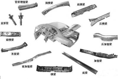 汽車(chē)鋼材質(zhì)